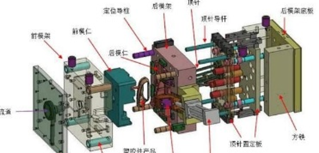 史上最全塑膠模具知識（shí）（極（jí）具（jù）收藏價值）
